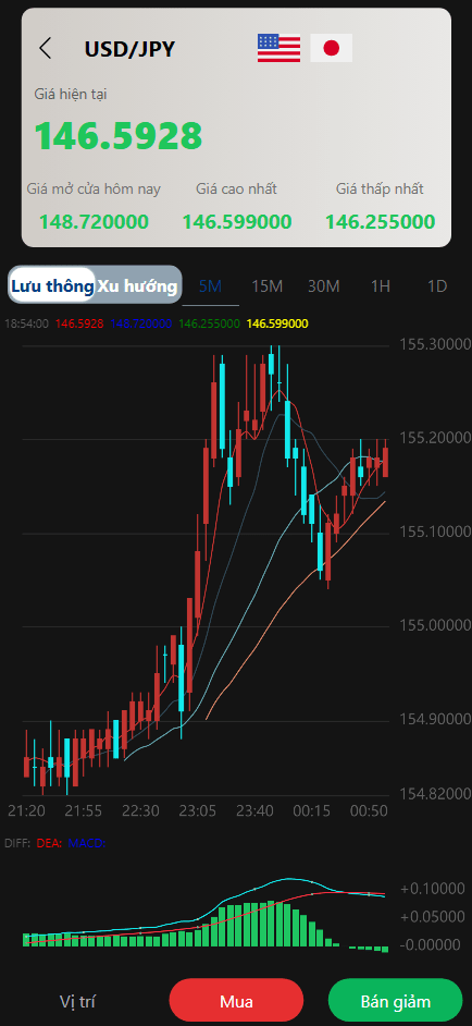 二开版国泰君安证券多语言微盘微交易所系统源码 | HTML前端+PHP后端