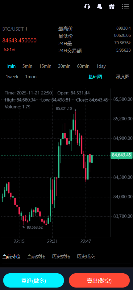 Bitinvests多语言交易所源码|支持外汇美股期货、合约期权、现货C2C、平台币与AI理财的全功能数字资产交易平台(含Vue前端+PHP后端纯源码)