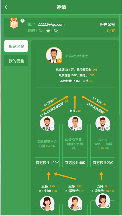 【未测试】多语言多模板PG电子游戏源码